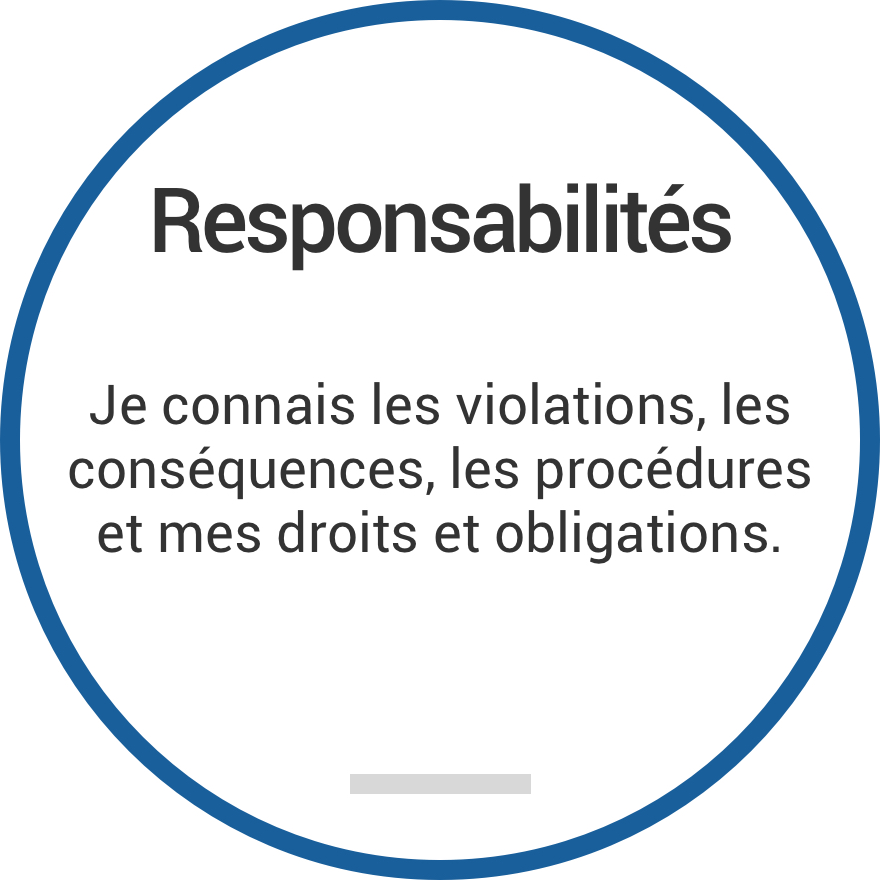 Responsabilités: Je connais les violations, les conséquences, les procédures et mes droits et obligations